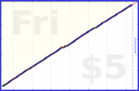scarabaea/transl_done's progress graph