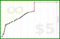 dprianti3/convexmirror's progress graph