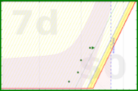 alys/meditation's progress graph