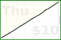 stillyslalom/workouts's progress graph