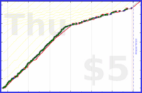cringe/website's progress graph