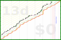 mbork/writing's progress graph