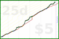 rubygagotoku/sewing's progress graph