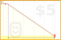 josephk/minboxc's progress graph