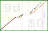 pjh/tubthump's progress graph