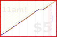 lachywood/language's progress graph