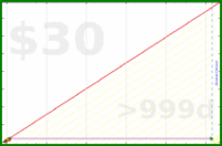 ioioio/logins's progress graph