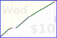chriswax/thirtyminclean's progress graph