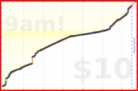 narthur/papers's progress graph