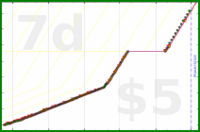 changyan/exercise's progress graph