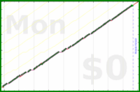 ardeibel/adjust_beeminder's progress graph