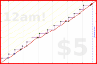 zamomin/blood-donation's progress graph