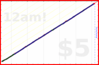 shanaqui/ironandoj's progress graph