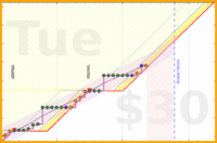 travisp471/journal_v2's progress graph