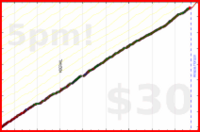d/mmuvi's progress graph