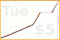 changyan/exercise's progress graph