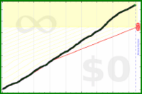 shanaqui/readreadread's progress graph
