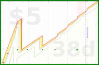 olimay/pz's progress graph