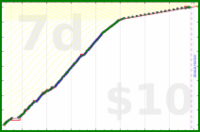 utf9k/weighins's progress graph