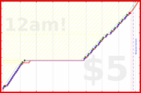 shanaqui/recycling's progress graph