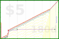 b/meta-pto's progress graph