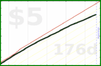 m/firsthour's progress graph