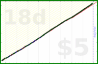 shanaqui/check-in-amy's progress graph