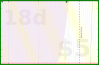 alys/ughs's progress graph