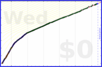 faire/emojis's progress graph
