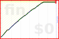 davitenio/swimming's progress graph