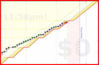 pjh/work's progress graph