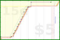 d20diceman/piano's progress graph