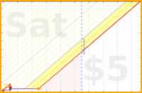 spookane/job-search's progress graph