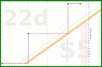 joboman555/meta-monthly-goal's progress graph