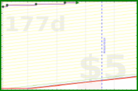 b/duo-russkie's progress graph