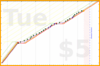 changyan/babynails's progress graph