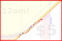 alys/spine_exercises's progress graph