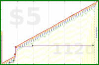b/meta-pto's progress graph