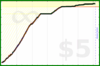 poisson/japanese's progress graph