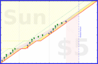 alys/calf_massage's progress graph