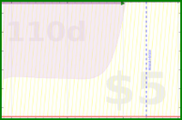 brittany1243/push-ups's progress graph