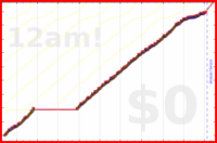 davitenio/hg-hr's progress graph