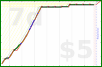 soliveiraigor/studying's progress graph