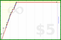 byorgey/strudel's progress graph
