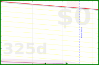 yebyenw/mooloans's progress graph