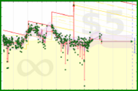 b/fat's progress graph