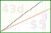 iris92/daily-journal's progress graph