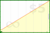 pyng/food_plan_body_mass's progress graph