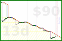 utf9k/reader's progress graph