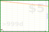 santino/weight-log's progress graph